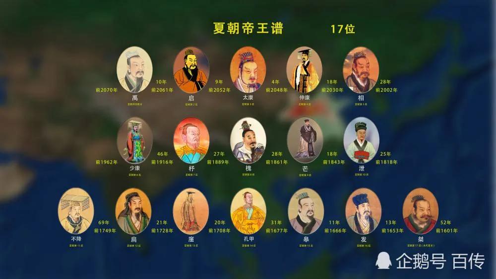 中国古代第一个王朝“夏”。你知道吗？