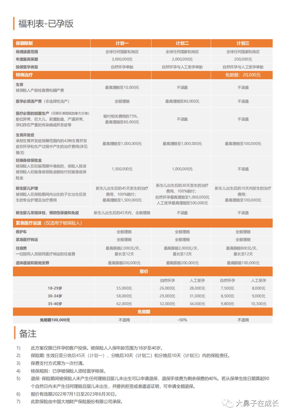 孕中险,孕期保险及胎儿保险