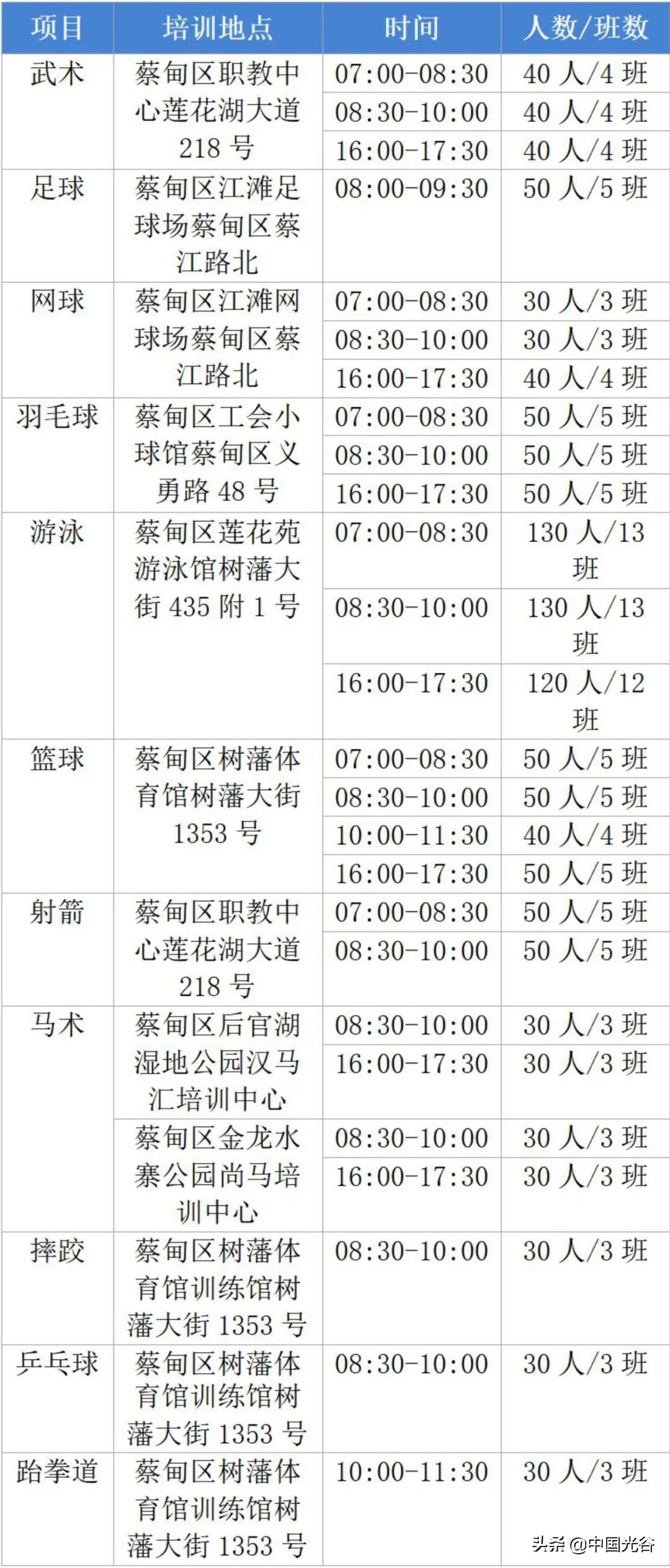 2024年武汉青少年体育夏令营,武汉青少年运动夏令营免费报名