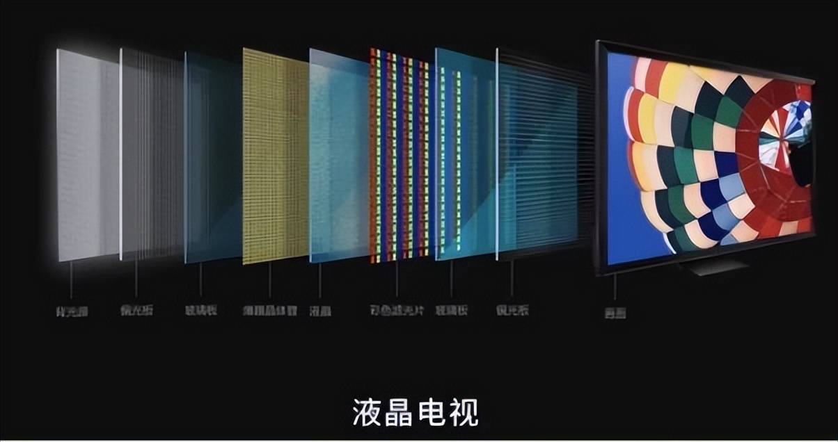 长虹液晶电视led32b2000c的参数,sonykd55a8f系列电视主要参数