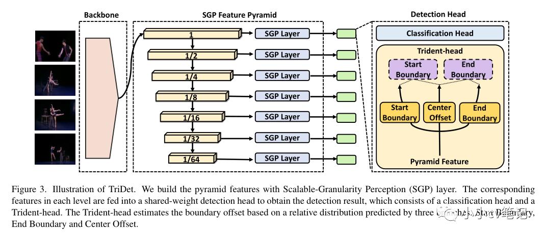 cvpr2023结果,cvpr2023截稿时间
