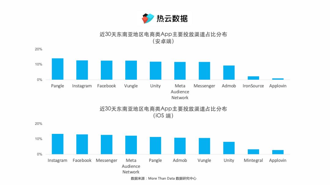 比肩黑五，“斋月”购物潮如何用素材俘获消费者心智？