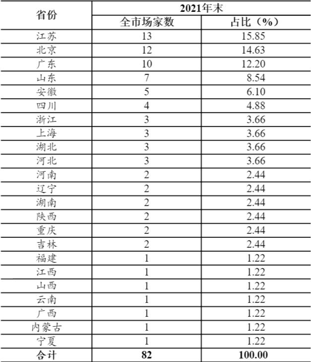 近10年最大ipo会破发吗,最新北交所ipo上市条件名单