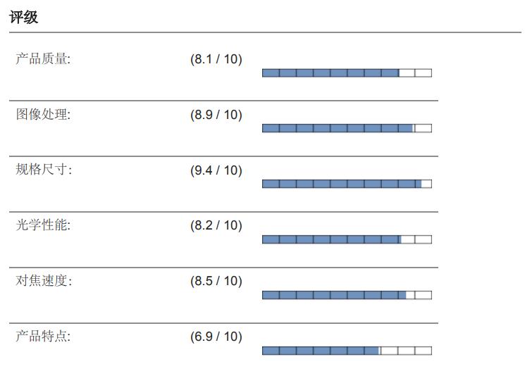 新品评测：Tokina11-18mmF2.8E多场景摄影搭档