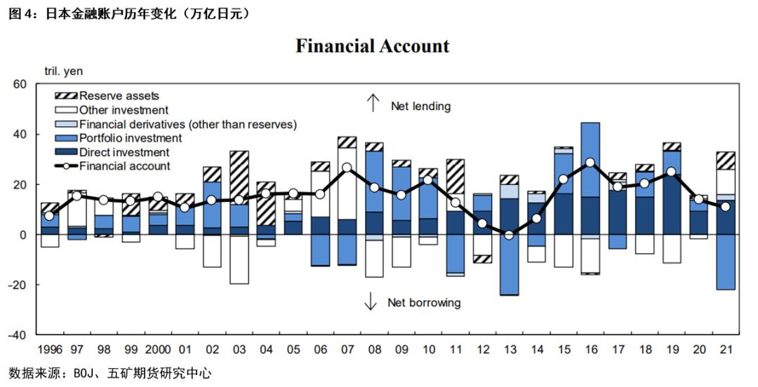 日元汇率技术分析图表 (日元汇率和财年盈利)