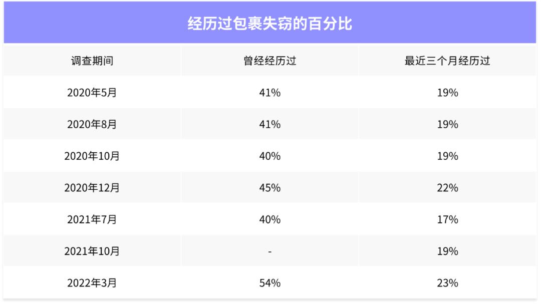 美国盗抢包,美国盗窃案纪实