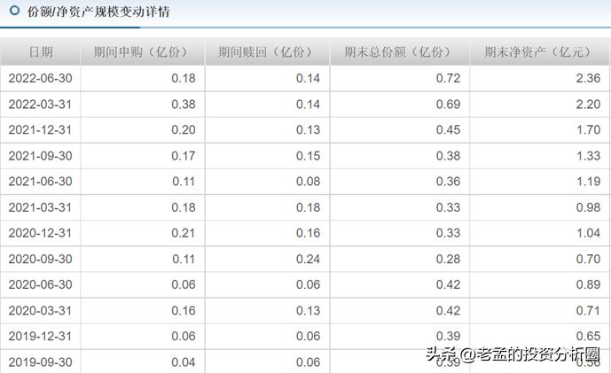 善于防守但弱于进攻，习惯左侧等风来的金牛基金经理