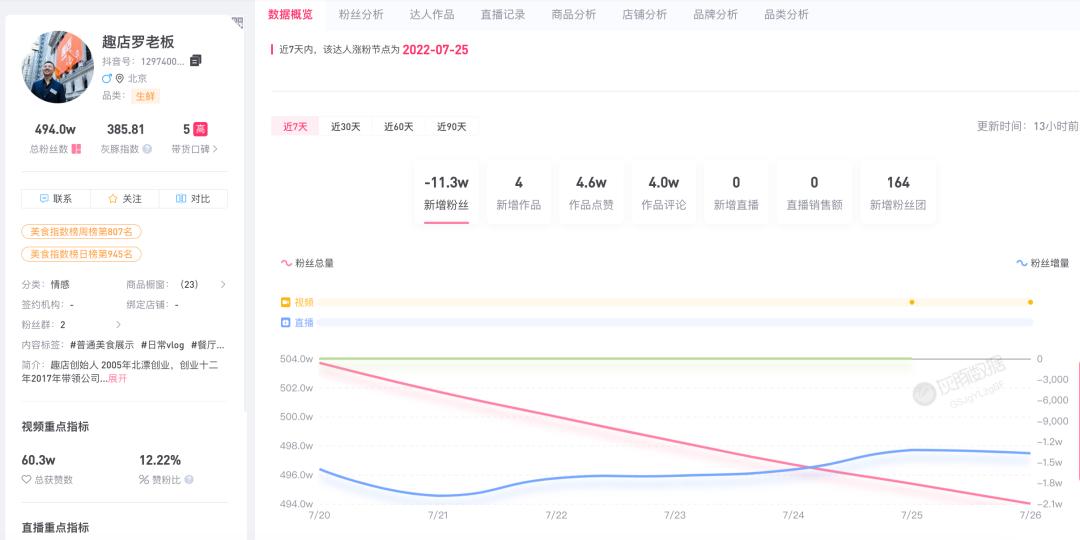 趣店预制菜营销拆解,趣店进军预制菜
