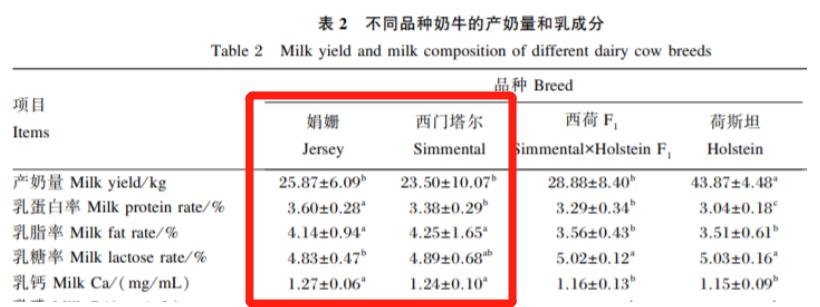 春天每个孩子都该补钙吗,春天补钙最好时机