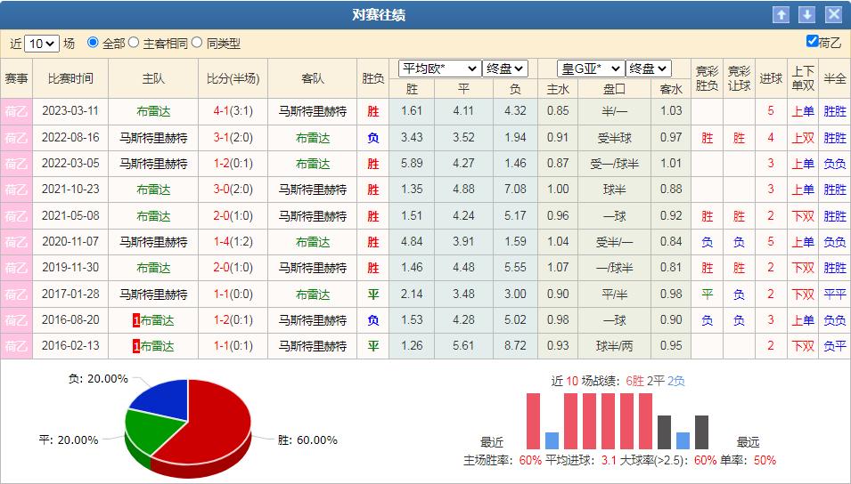 周日竞彩分析坎布尔vs罗达jc,3.26竞彩分析