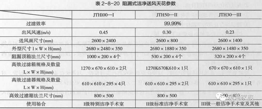 洁净手术室暖通施工设计说明,洁净车间暖通设计