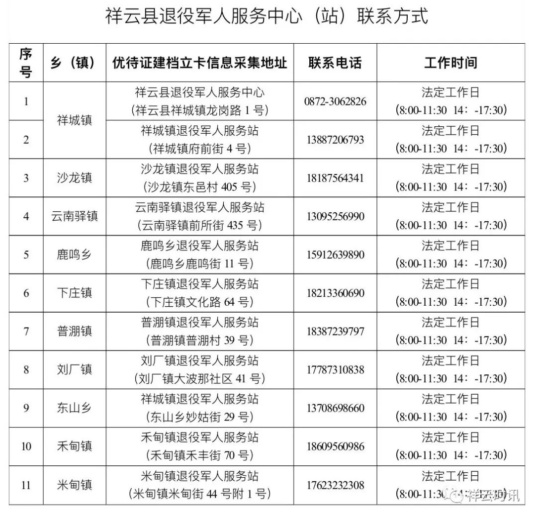 退役军人及优抚对象优待证办理,退役军人其他优抚对象优待证申领