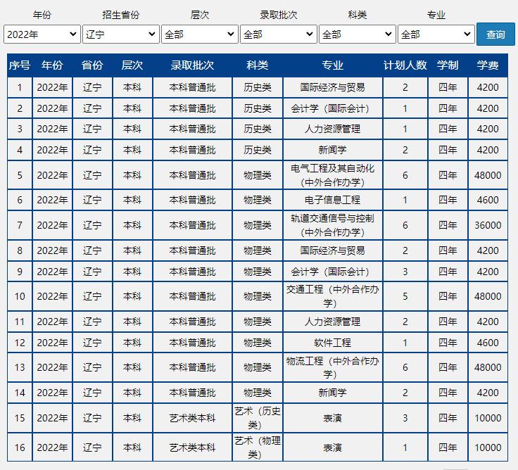 速戳!北京市2022高考分数线正式发布!北京联合大学近三年录取分数线汇总!