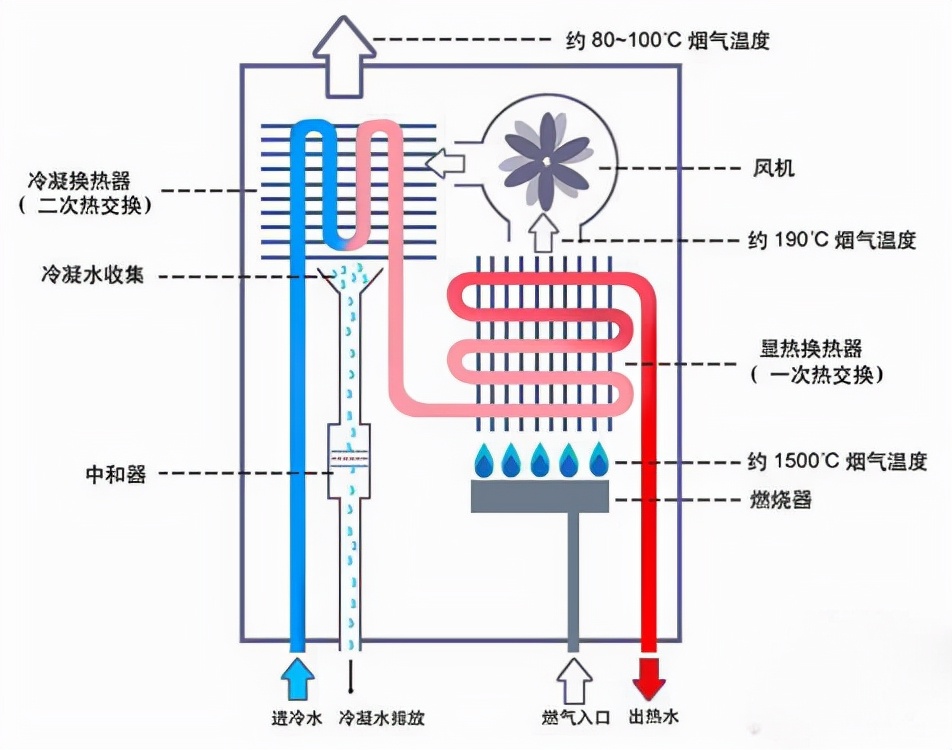 太阳能热水器销声匿迹了,曾经火爆的太阳能热水器