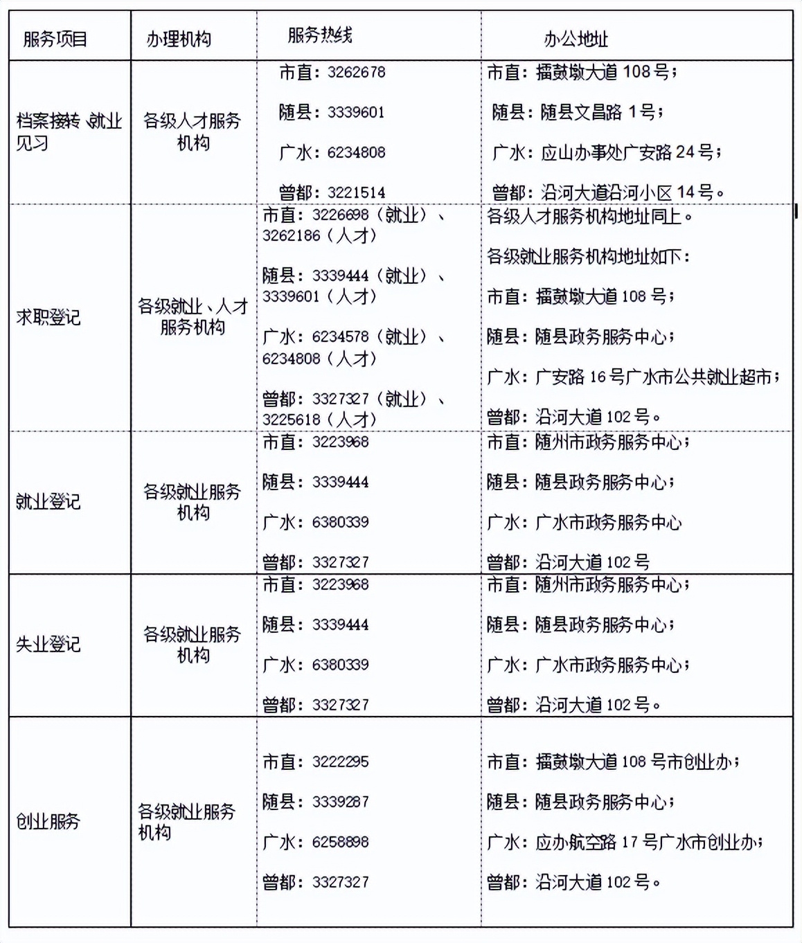 2022届离校未就业高校毕业生就业服务公告