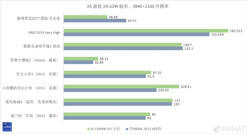 联想拯救者刃9000K2023评测：名副其实的“4090拯救者”