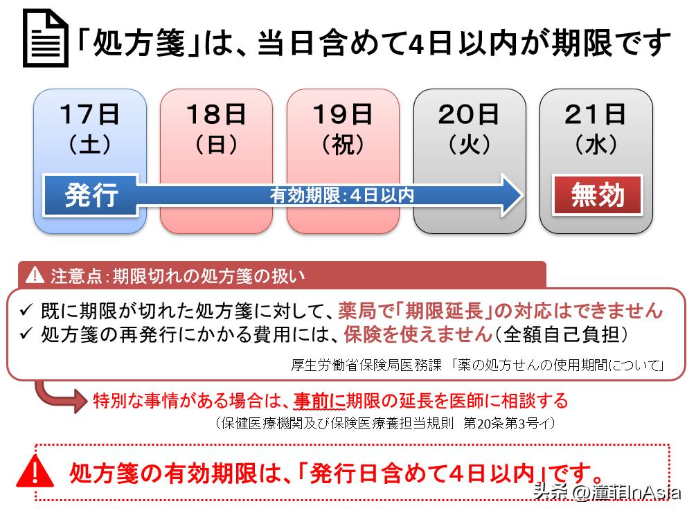 在日就医/医保缴纳及报销详解