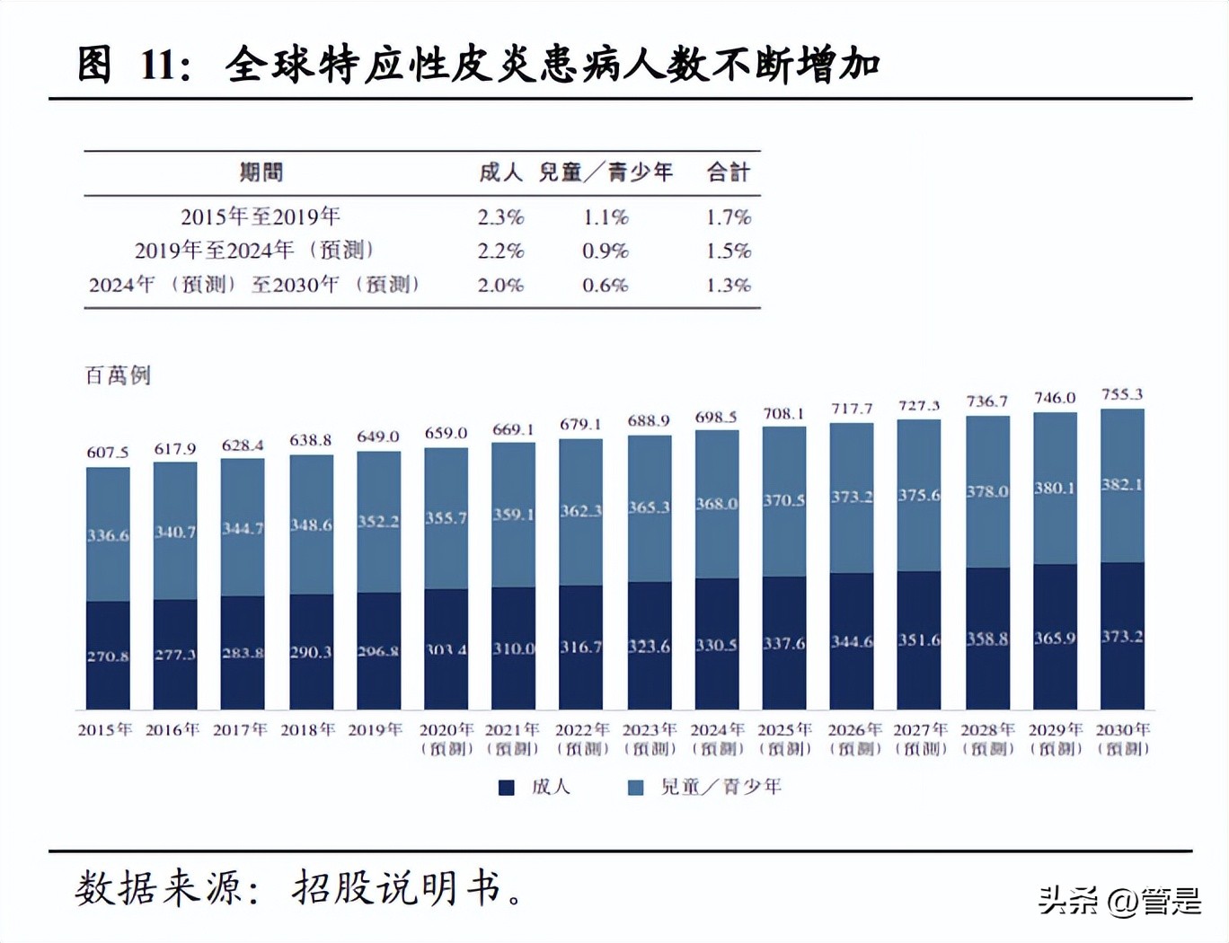康诺亚生物制剂,康诺亚深度分析