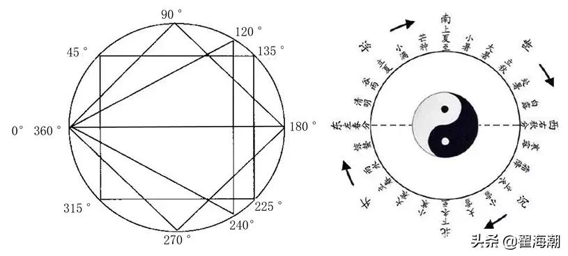 善易者不卜也原文,为什么说善易者不问卦