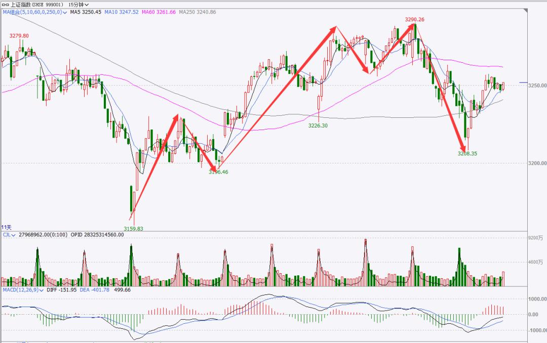 缠论二买选股,缠论选股公式