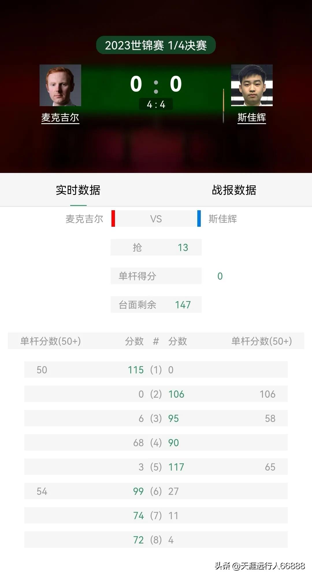 斯诺克锦标赛,斯诺克世锦赛