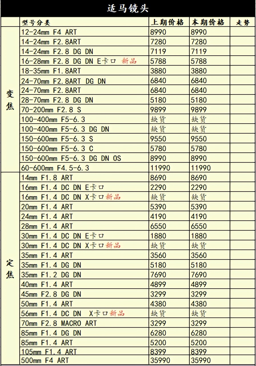 尼康佳能富士长焦相机,尼康长焦200-500镜头最新价格