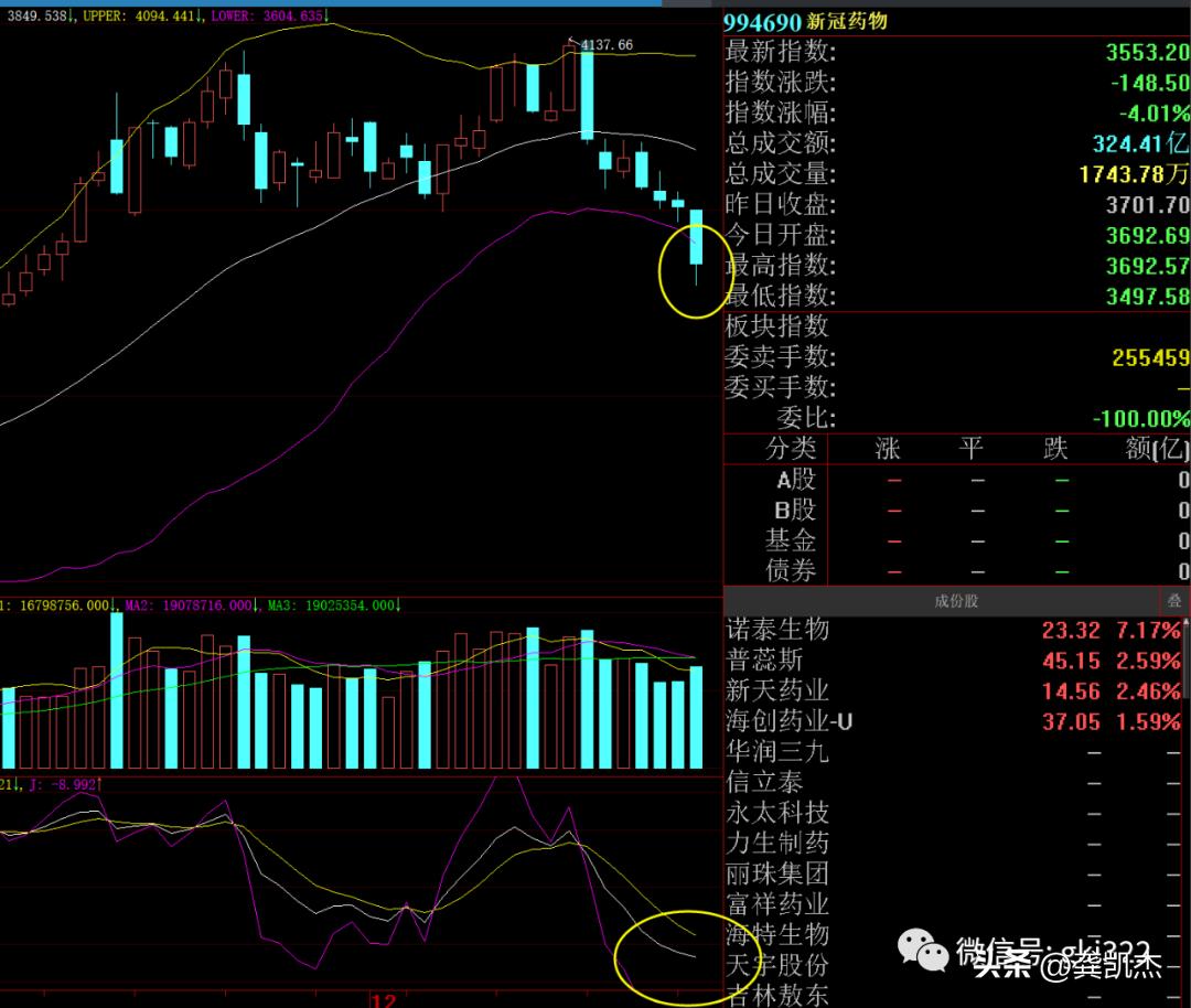 股市晚评,股市晚盘复盘