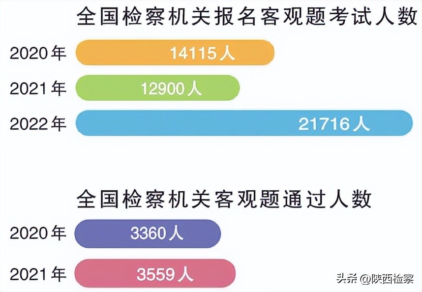 走近检察“法考族”：感受那股蔚然成风的“充电”热