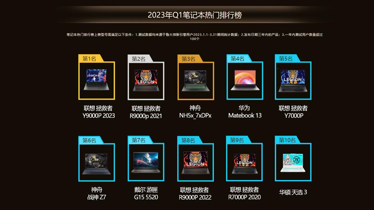 amd和intel对比鲁大师跑分,新版鲁大师amd跑分