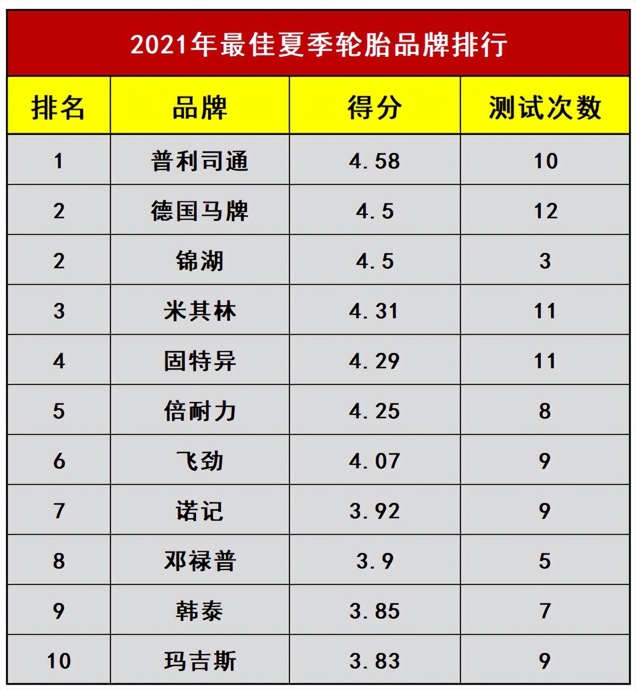 轮胎鼓包属于质保范围内吗,三角轮胎鼓包质保多少时间