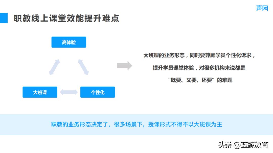 声网职业教育负责人邰伦裕：轻互动直播课提升线上职教课堂体验