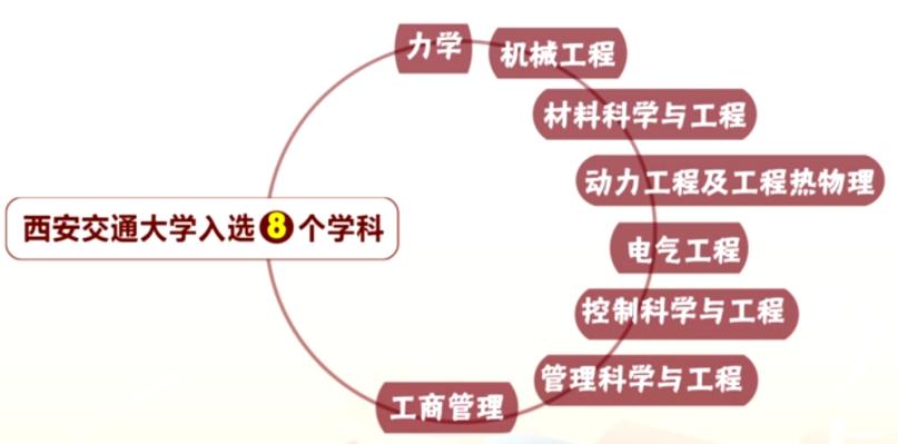 何以驰骋天空海阔，奔涌逐浪？西安交通大学给你10大理由，个个让人心动！