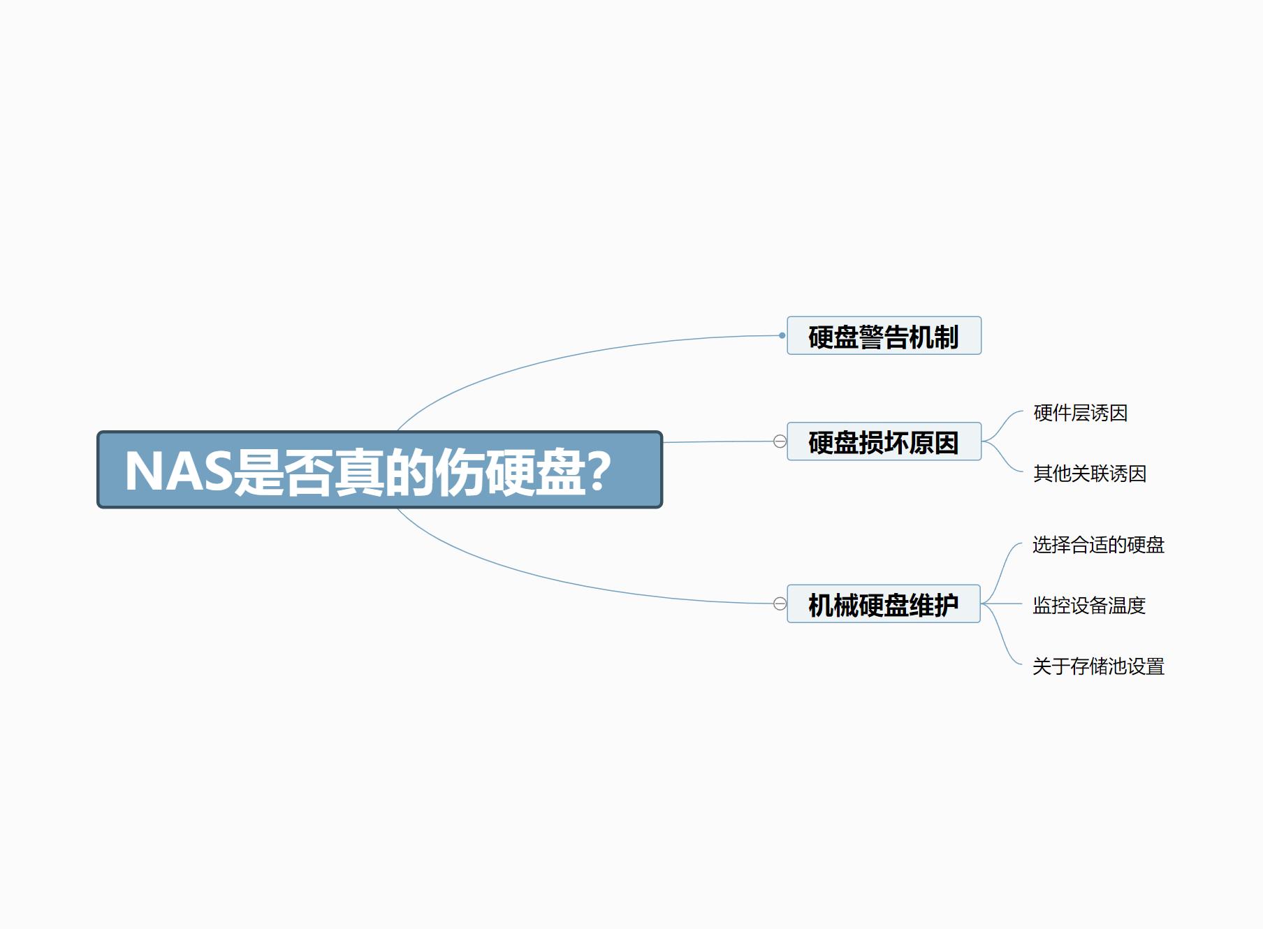 nas机械硬盘坏之前有什么征兆,如何识别nas硬盘是否损坏