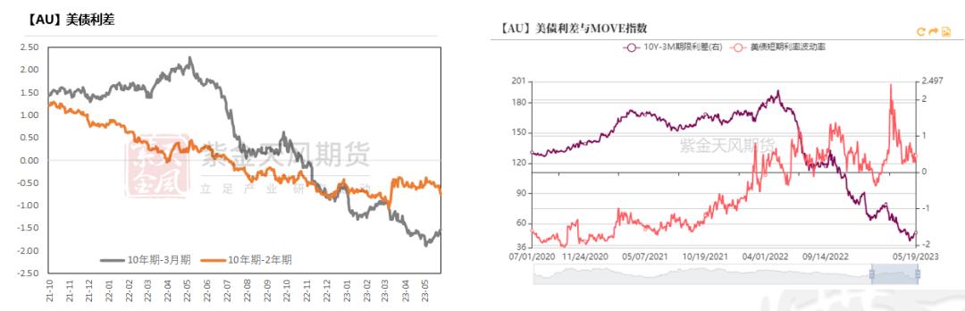 黄金收益率一般多高,黄金历史回报率