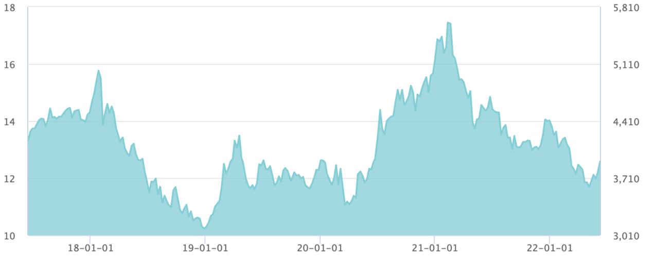 a股小幅低开红五月助力反弹,a股强势反弹你解套了吗