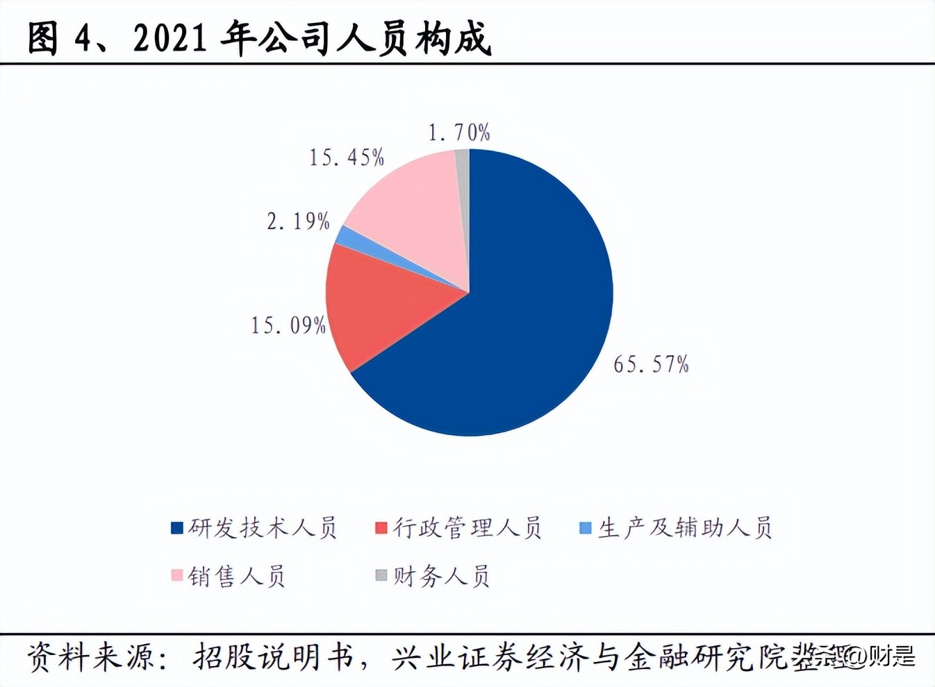 龙芯中科的研发投入占比,龙芯中科产业龙头