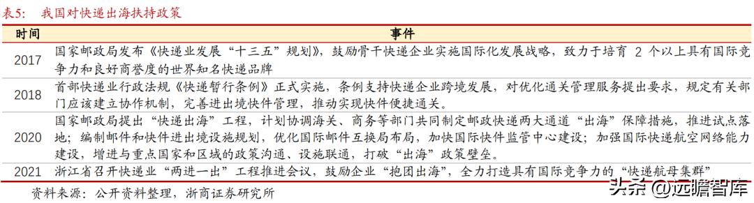 顺丰控股物流价值,顺丰控股最近消息