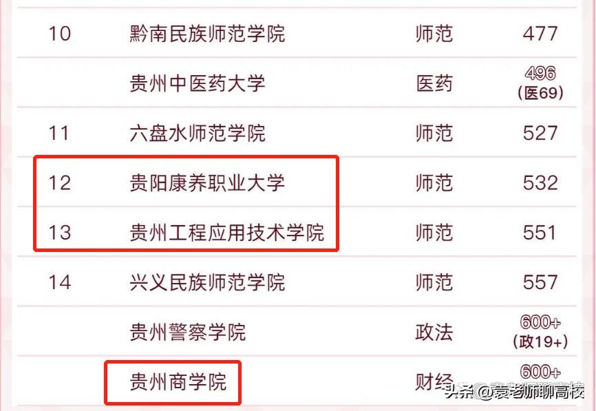 贵州商学院、贵阳康养职业大学和贵州工程应用技术学院三校谁强？