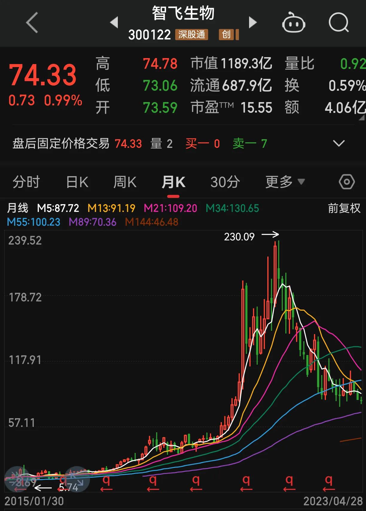 世道有轮回下一句是什么,股市如人生轮回