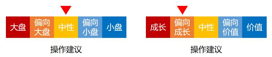 温度计|热点轮动堪比飙车！市场位置高了吗？（20230415