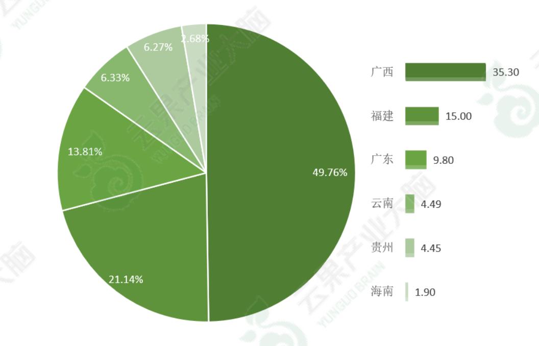 2022年百香果行情,百香果产业新政策