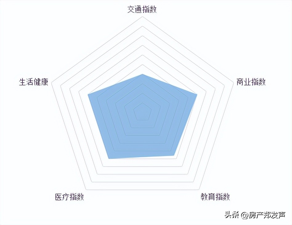 中铁世纪尚城介绍,中铁世纪尚城共多少套