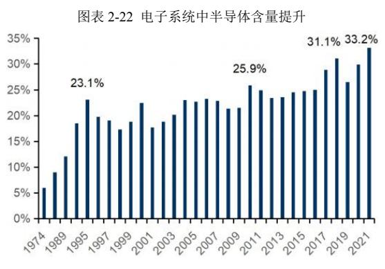 中高端功率半导体晶圆项目商业计划书-思瀚产业研究院