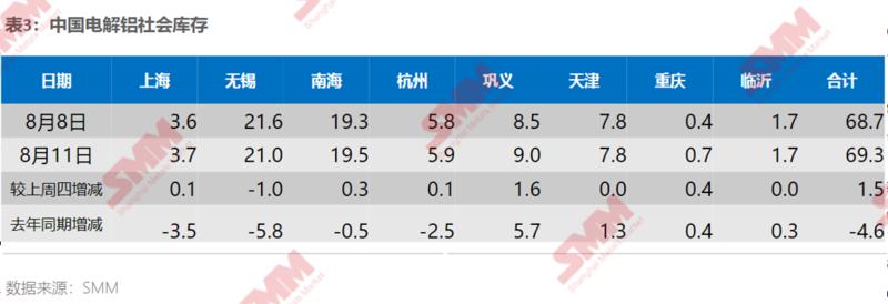 本周铜期货库存,下周金属市场走势预测