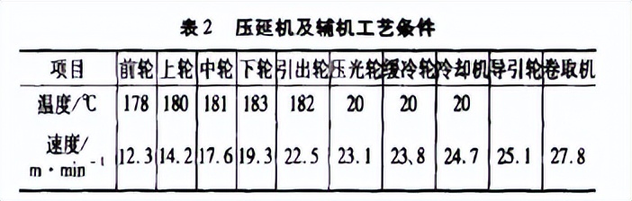 新型水床,水床的制造