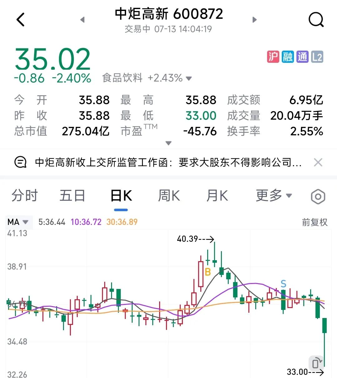 600872中炬高新2022分红,600872中炬高新财报