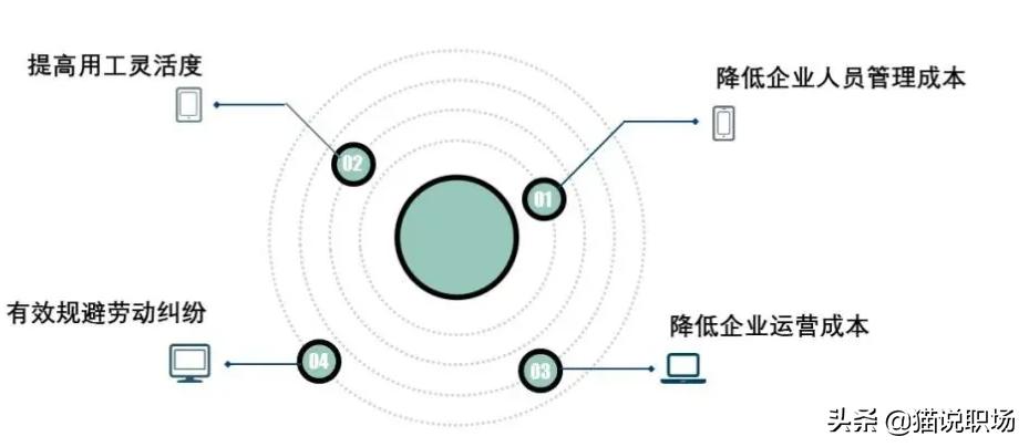 临时工工作外包哪家好,大厂的外包工值得长期做吗