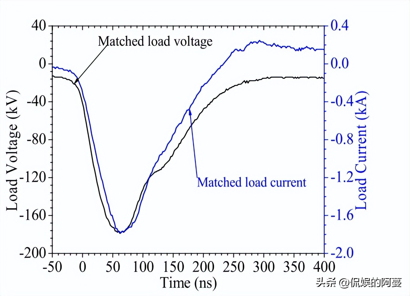 在电子束下的响应机制下，天鹅绒阴极材料，具备怎样的应用潜力？