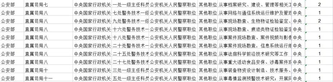 2023国考公安部统一招录补充公告,公安部2023年度招录计划表