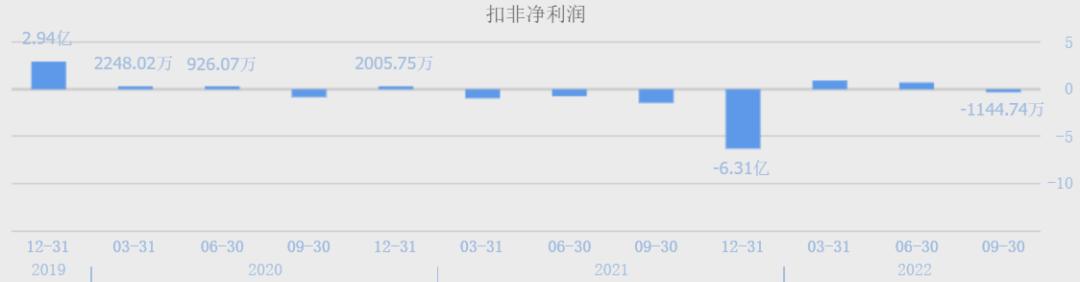 业绩亏损、股价下跌：申通快递，拿什么拯救恶化的口碑